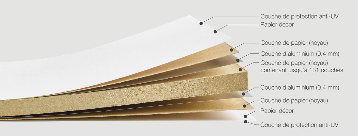 RÉSISTANT À LA LUMIÈRE