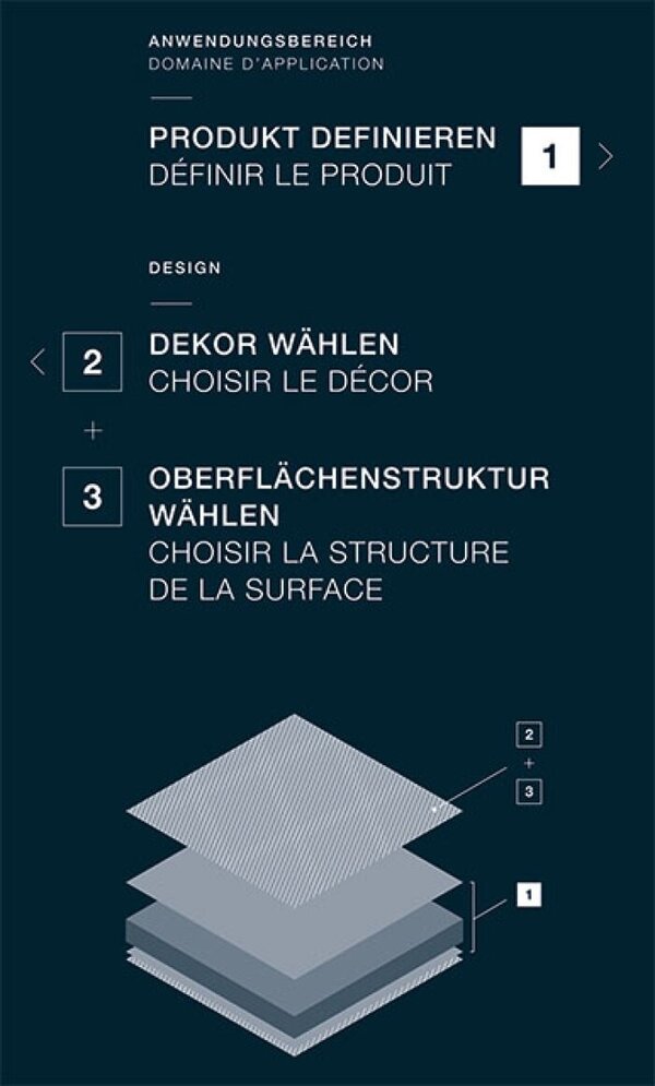 Eine Box voller Möglichkeiten